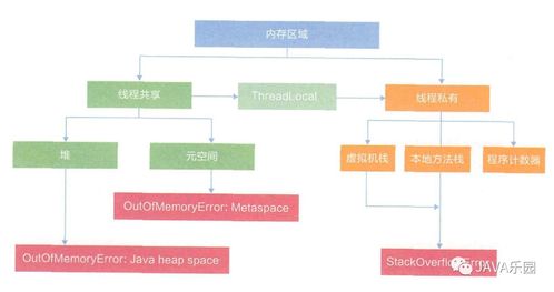 Java內存區域與JMM 天行健，君子以自強不息，地勢坤，君子以厚德載物